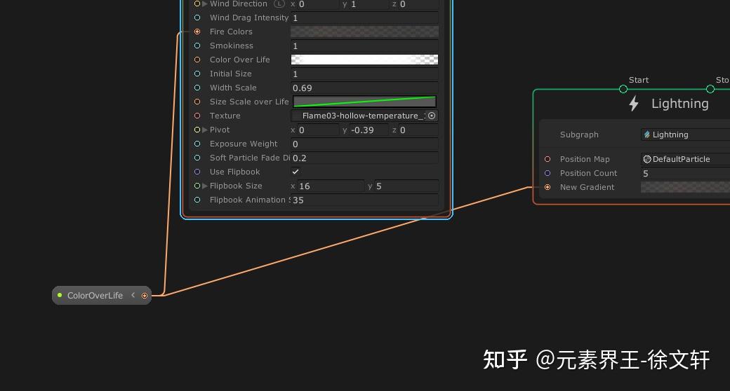 Unity 视觉特效系统 VEG Visual Effect Graph VFX-SubGraph和Event技术应用 （二） - 知乎