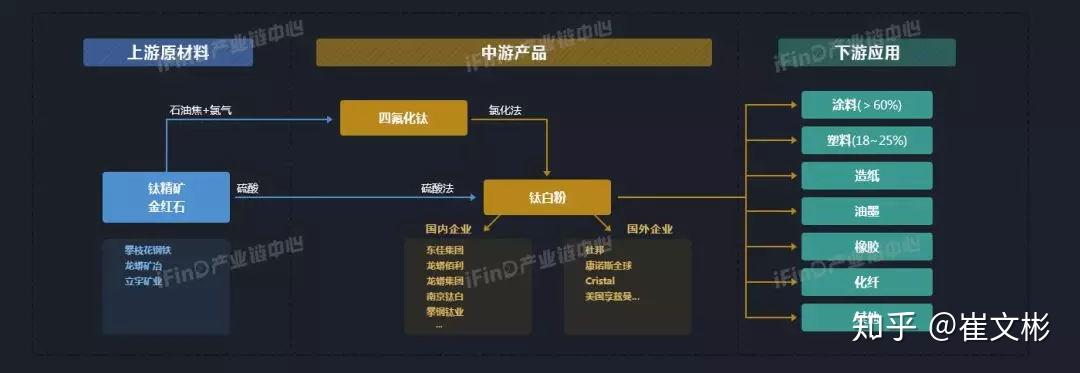 国内50个热点行业的产业链全景图，带你看懂产业结构! - 知乎
