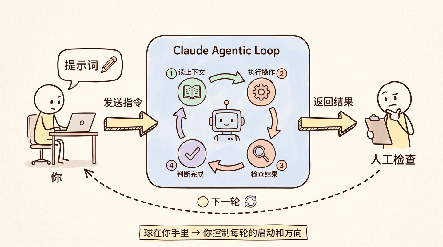 Claude Code 官方教你 Loop 工程，附 6 大省 token 技巧！ - 知乎