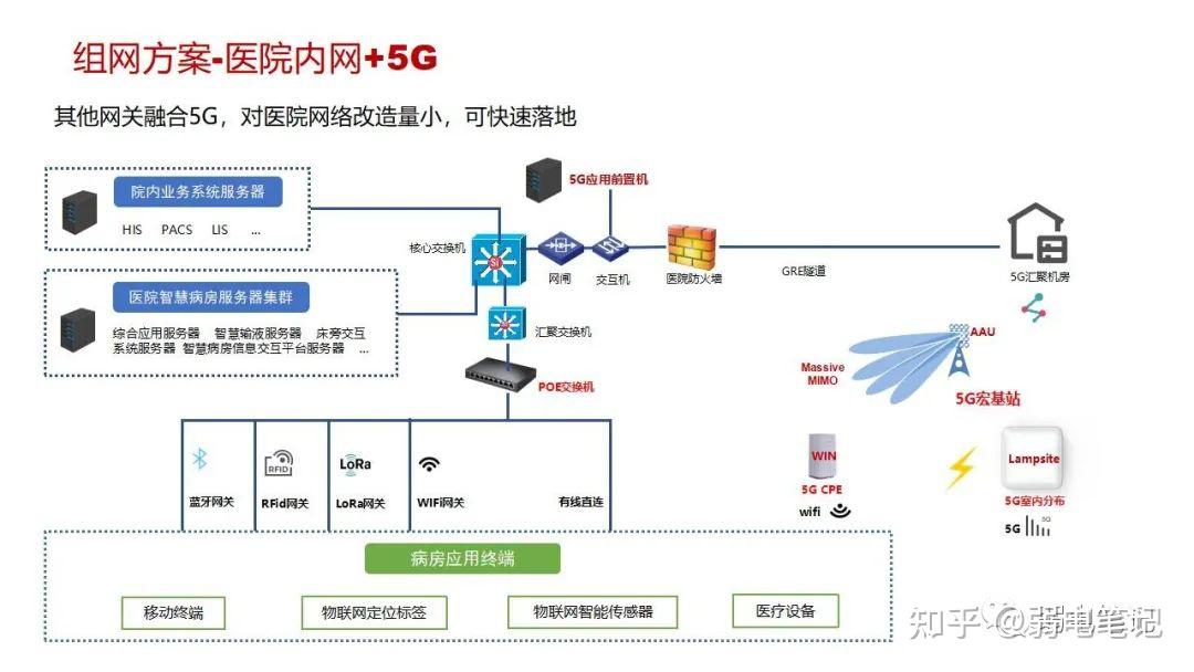 智慧医院新型智慧病房整体解决方案 - 知乎