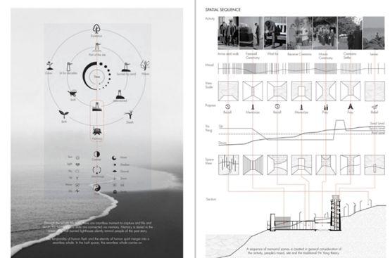 设计物语 | CONCEPT：作品集中概念图应该怎么画 - 知乎