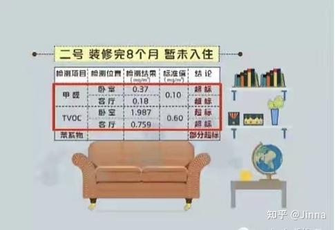 现在很火的甲醛上门治理公司真的靠谱吗? - 知乎