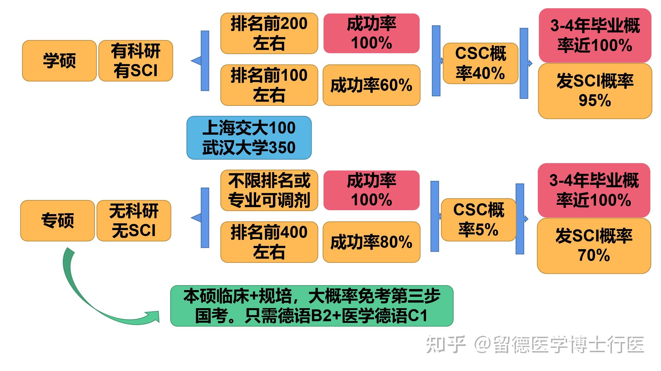 德国留学要求雅思多少分(去德国留学考雅思还是托福)