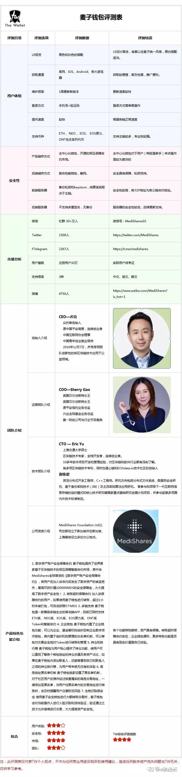 Thewallet（十一）—Math wallet麦子钱包- 知乎