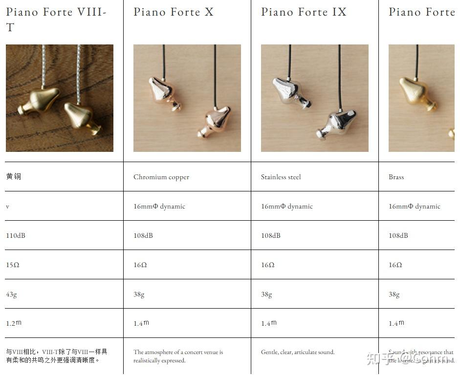 (简评) 关于FINAL PIANO FORTE II...