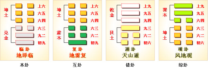 《易经》第十九卦——临 - 知乎