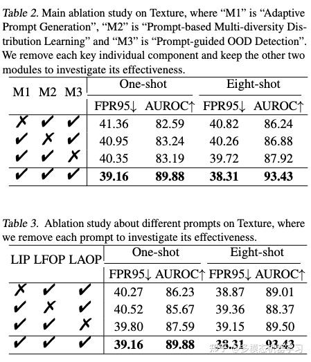 ICML 2025｜大模型也能做少样本OOD检测？AMCN带来多模态自适应方案 - 知乎