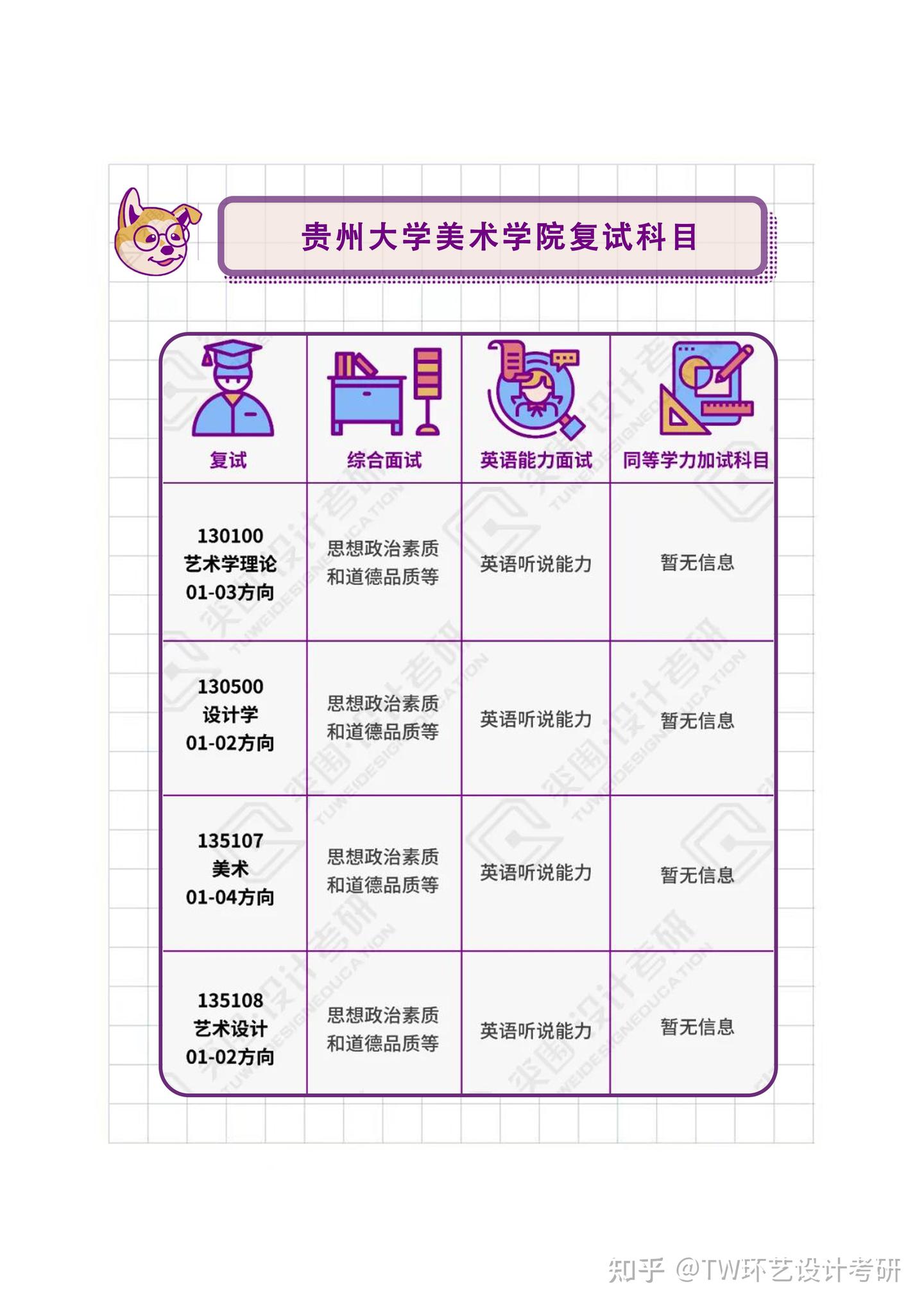 【院校导航】2024届环艺考研初试、复试信息汇总——贵州大学 - 知乎