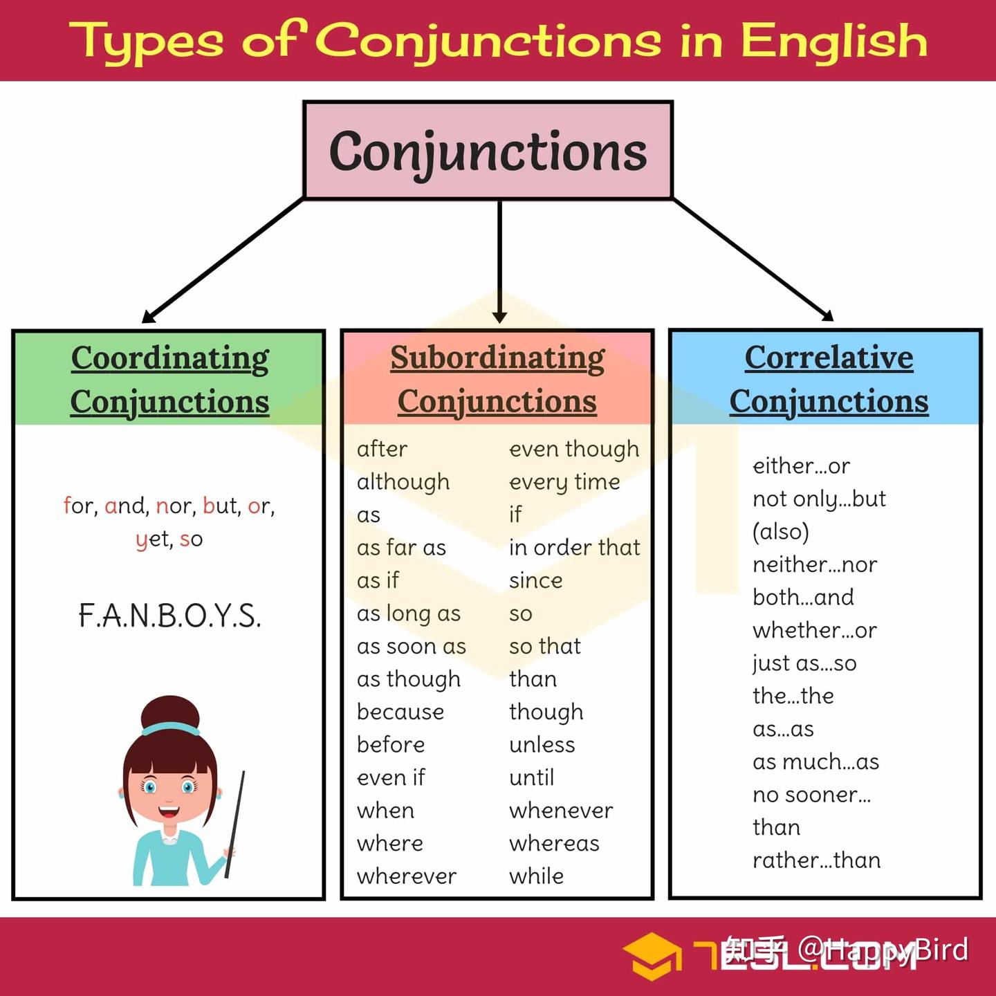 英语语法基础--连接词--conjunction - 知乎