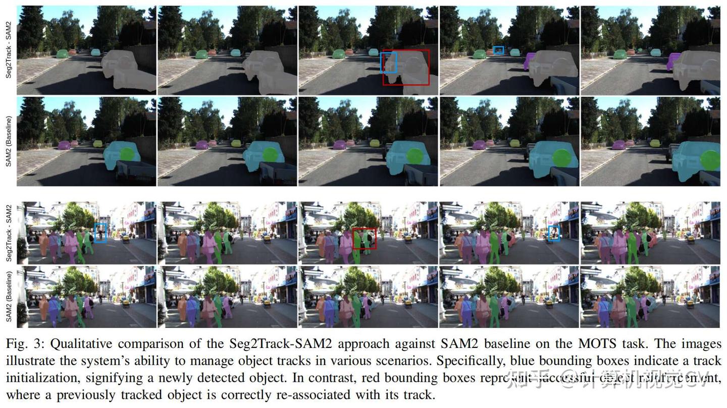 Seg2Track-SAM2：基于SAM2的零样本多目标跟踪与分割 - 知乎