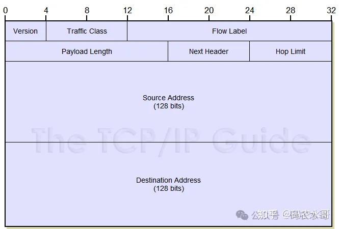 浅谈 TCP 协议：拆解网络数据包 - 知乎
