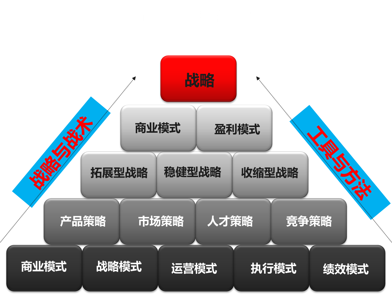 企业战略规划如何做 知乎 企业战略规划如何做 知乎
