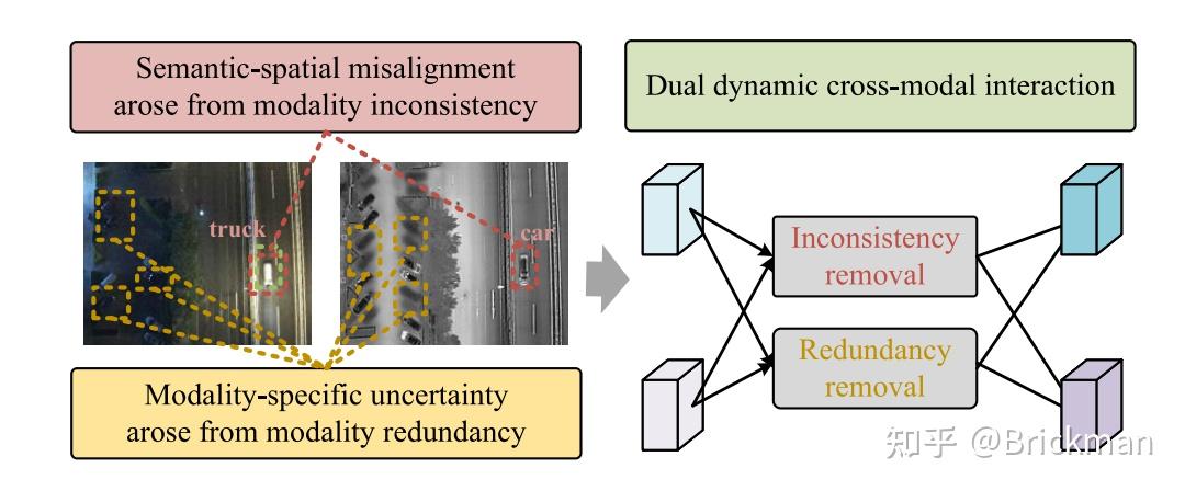 Rsod Tutorial 文献阅读:Multimodal Remote Sensing Object Detection, MM-RSOD - 知乎