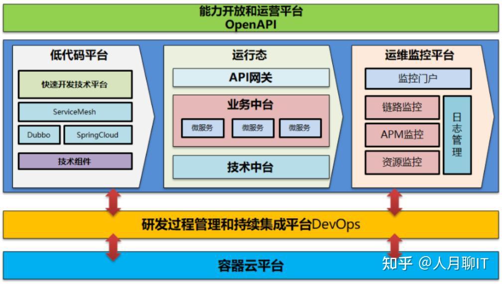 企业数字化转型-从企业IT部门和CIO的数字化思想开始 - 知乎