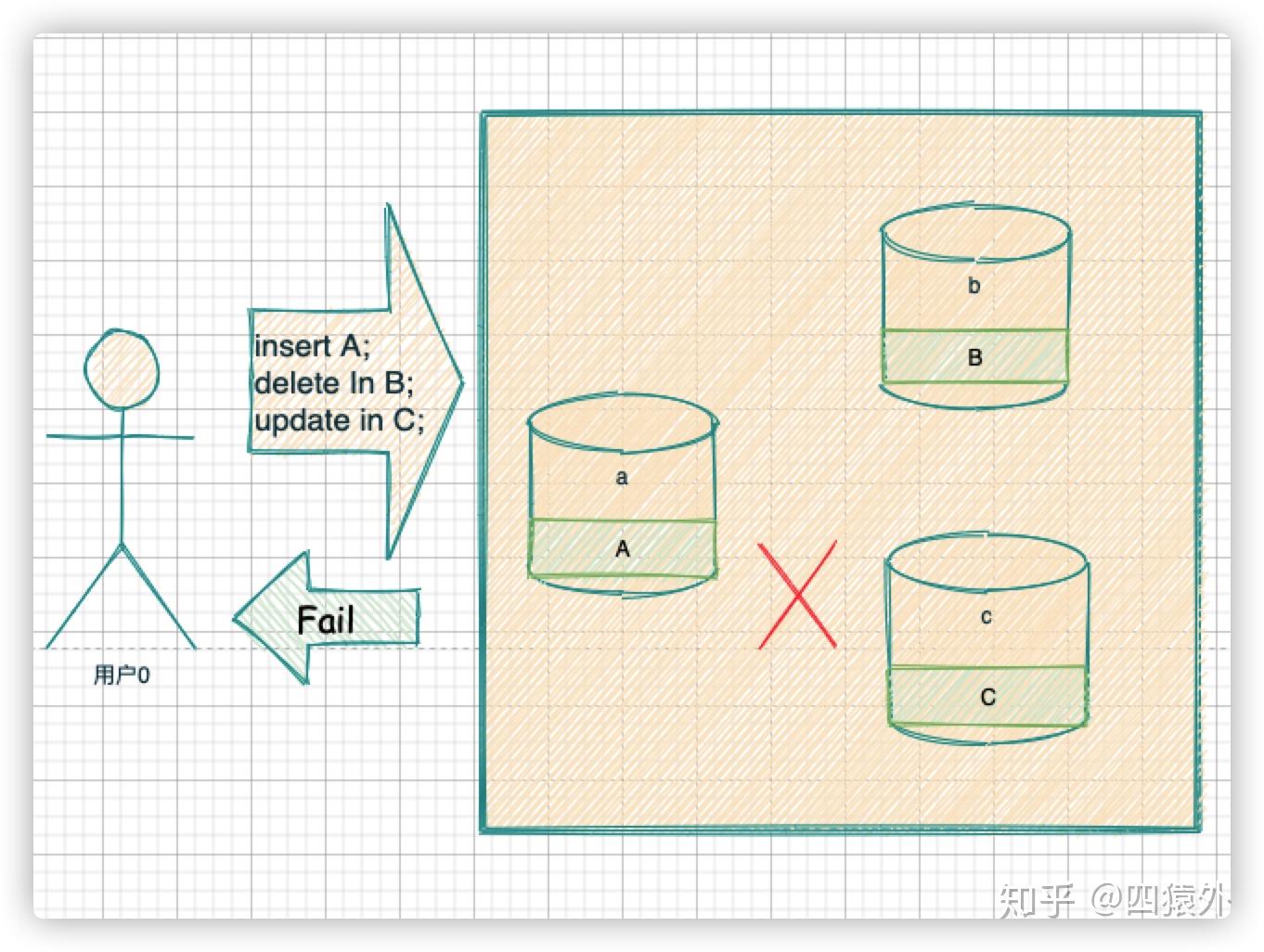 CAP 理论详解 CAP 理论详解