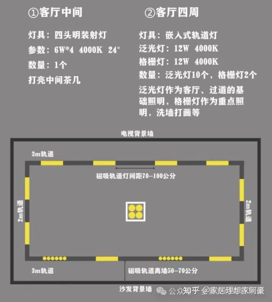 早课｜装修干货（看懂磁吸轨道灯） - 知乎