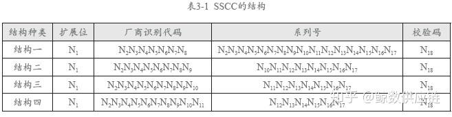 GS1编码体系 - 知乎