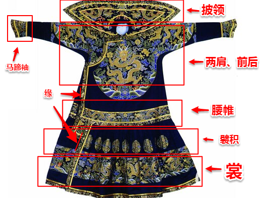 从服饰看清朝官员的品从级别——普通官员部分 - 知乎
