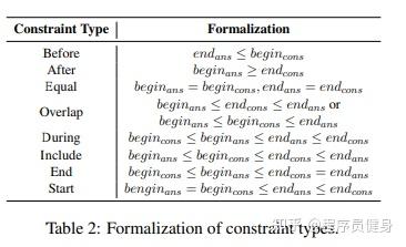 Temporal Knowledge Graph Question Answering: A Survey - 知乎