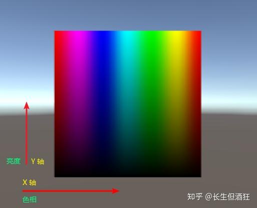 Unity Shader - HSV 和 RGB 的相互转换 - 知乎