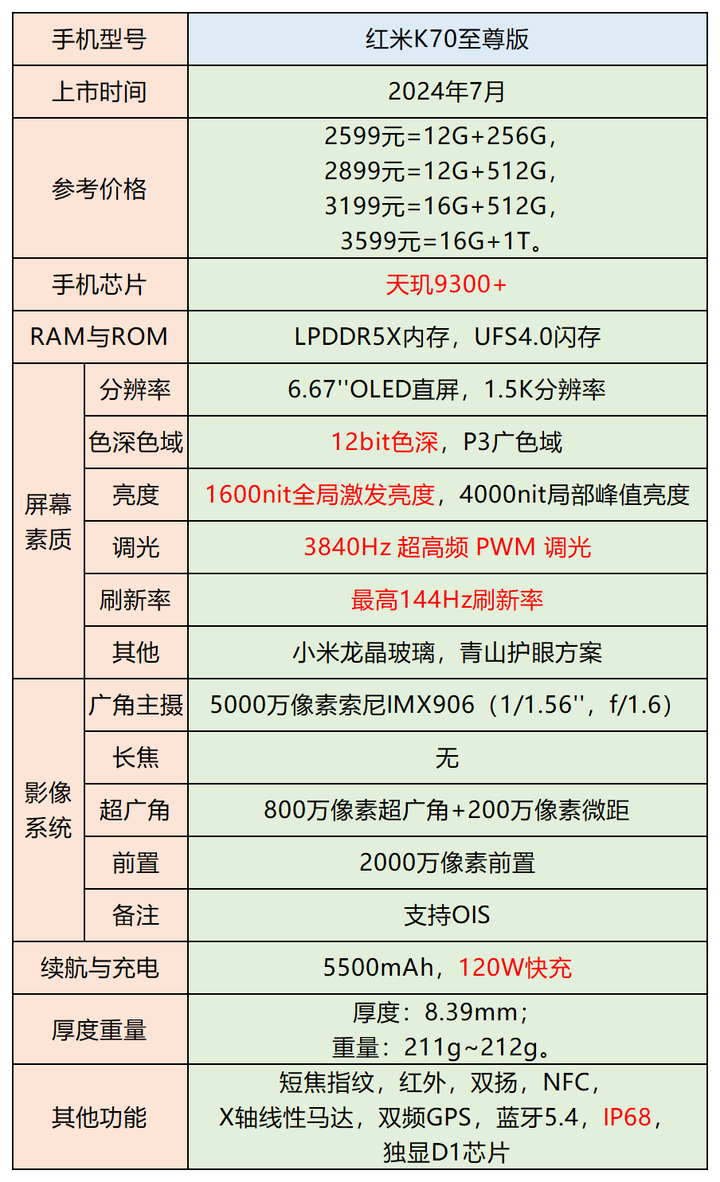 红米所有手机型号报价图片