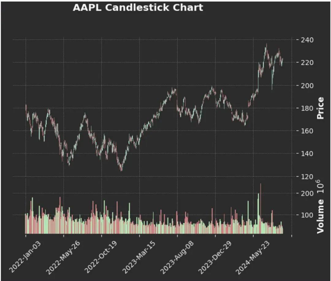 使用Python计算支撑位和阻力位：详细教程- 知乎