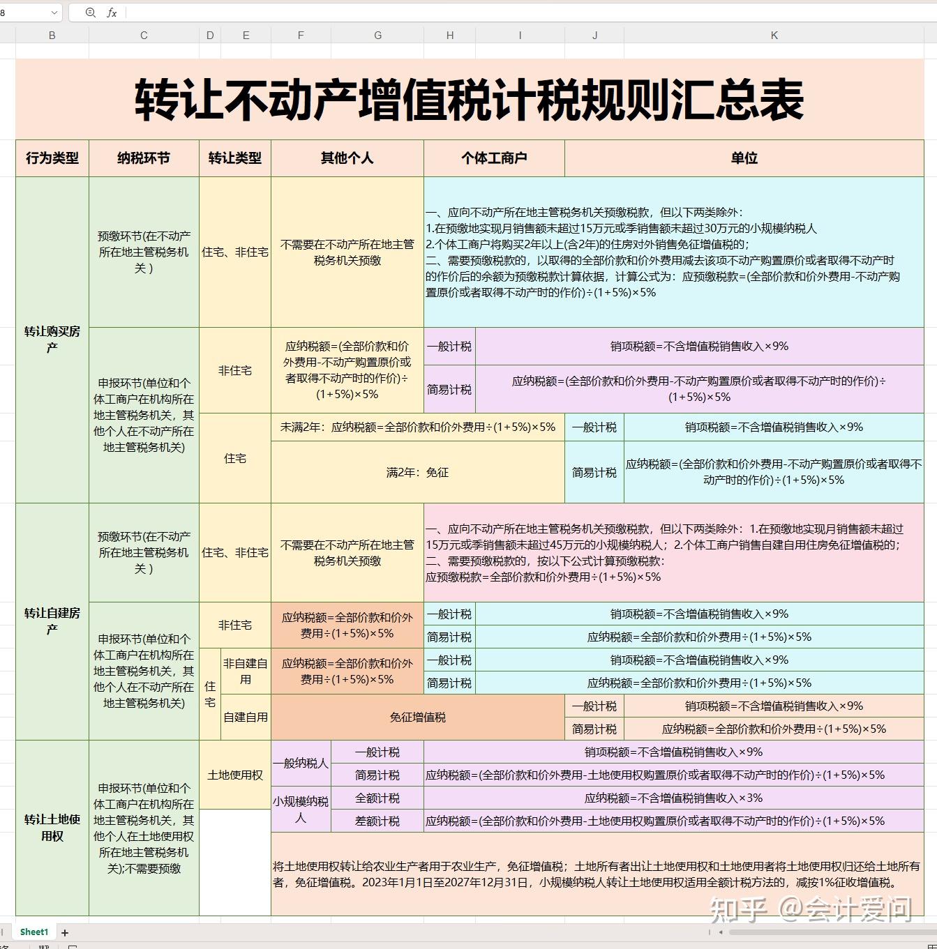 自然人不动产交易税费申报及缴纳（含开票操作），附：4种不动产交易方式下的税费计算，及计税规则表 - 知乎