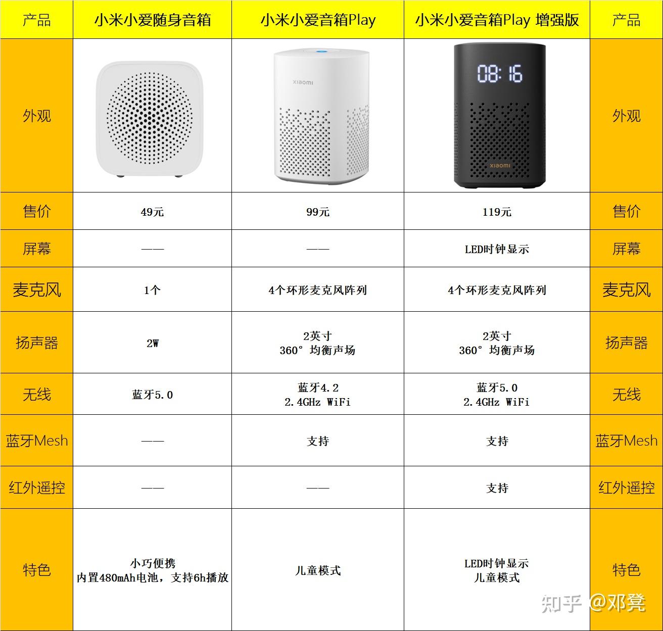 小爱音箱买哪个比较好