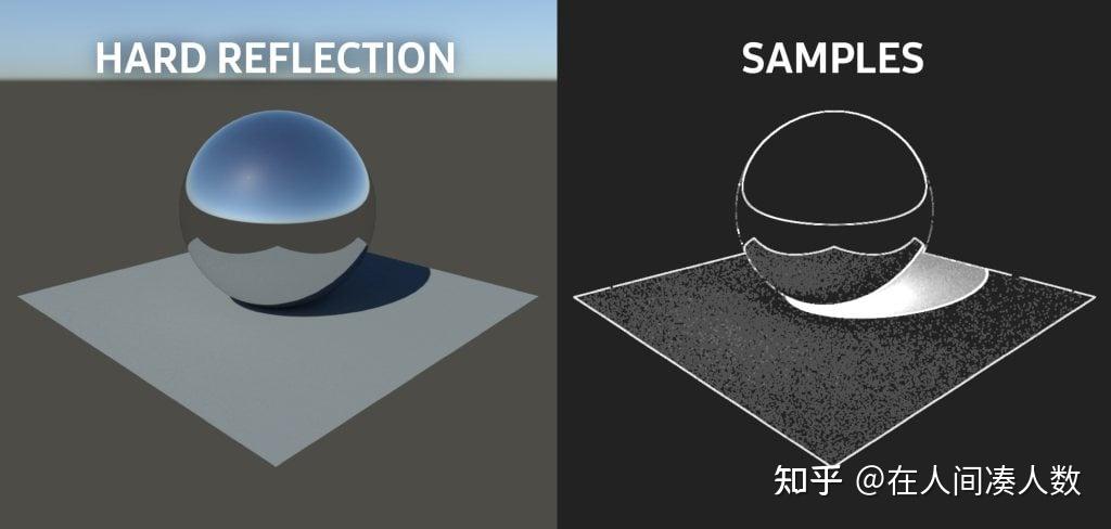 3D渲染速度慢,如何解决?看这篇文章就够了 - 知乎