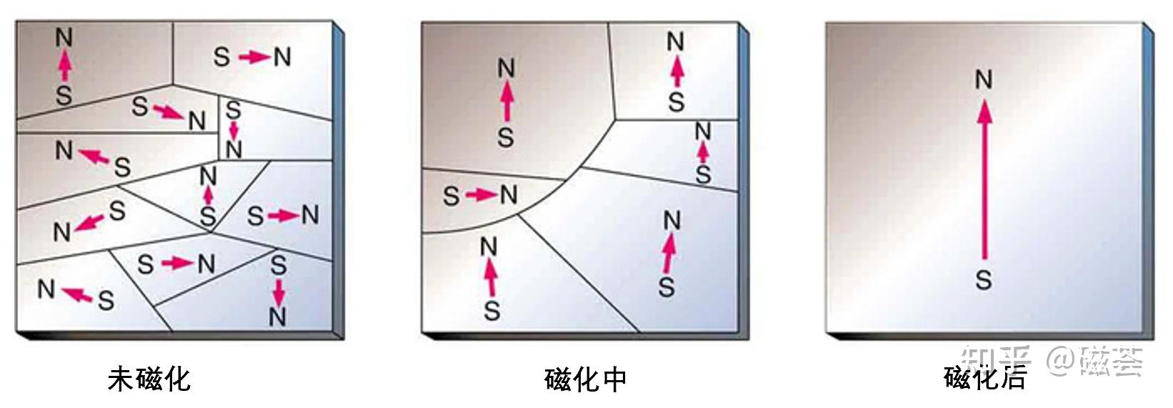 剩磁是什么意思? - 知乎