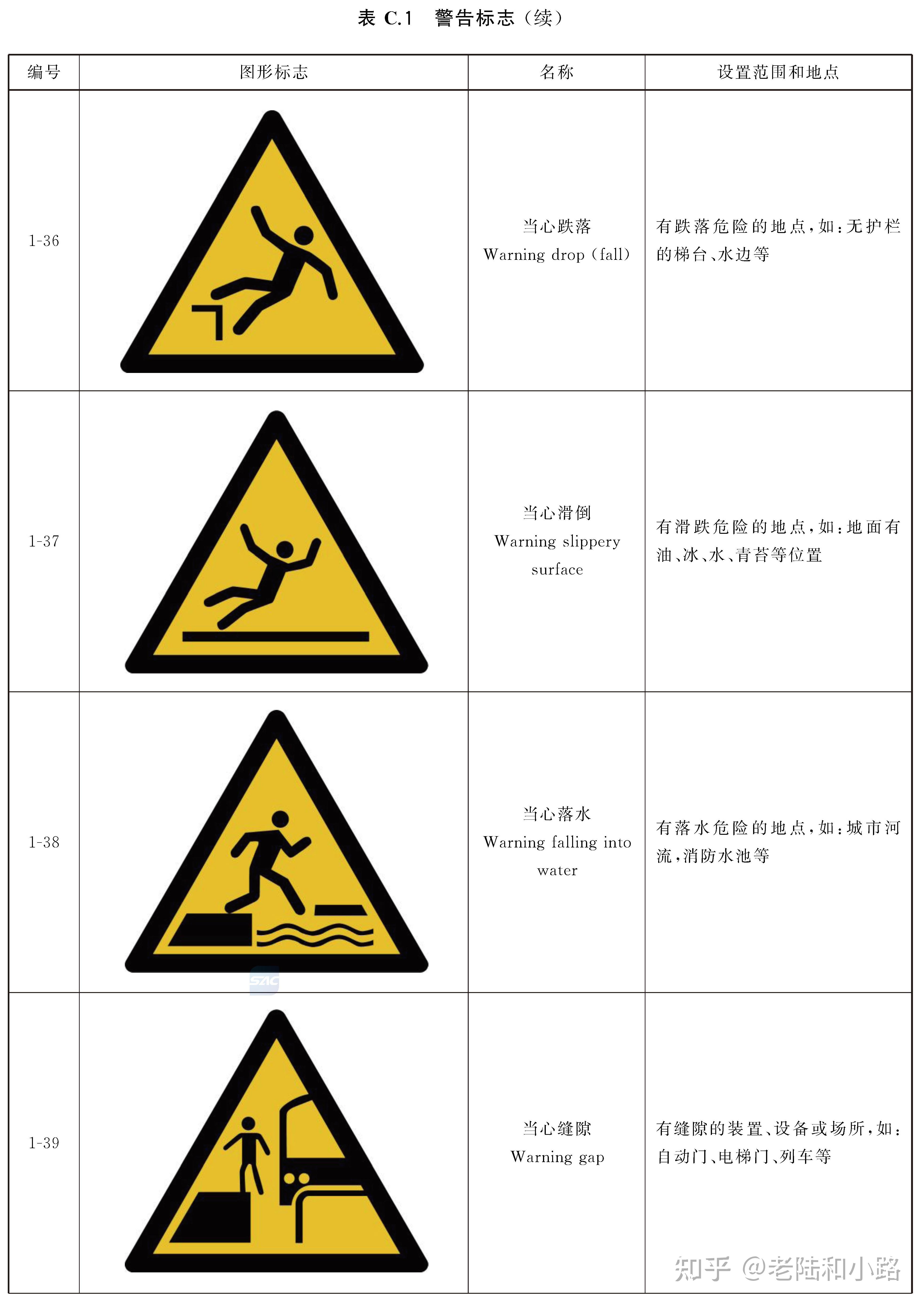 《安全色和安全标志》GB2894-2025 - 知乎