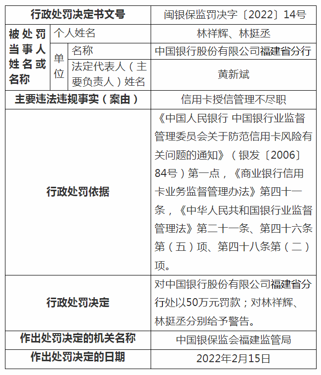 银监局可以协商信用卡还款吗(银监局可以协商信用卡还款吗多久)