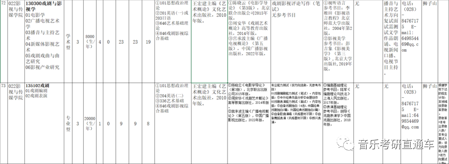 音乐考研 四川师范大学2023年硕士研究生专业目录及招生简章