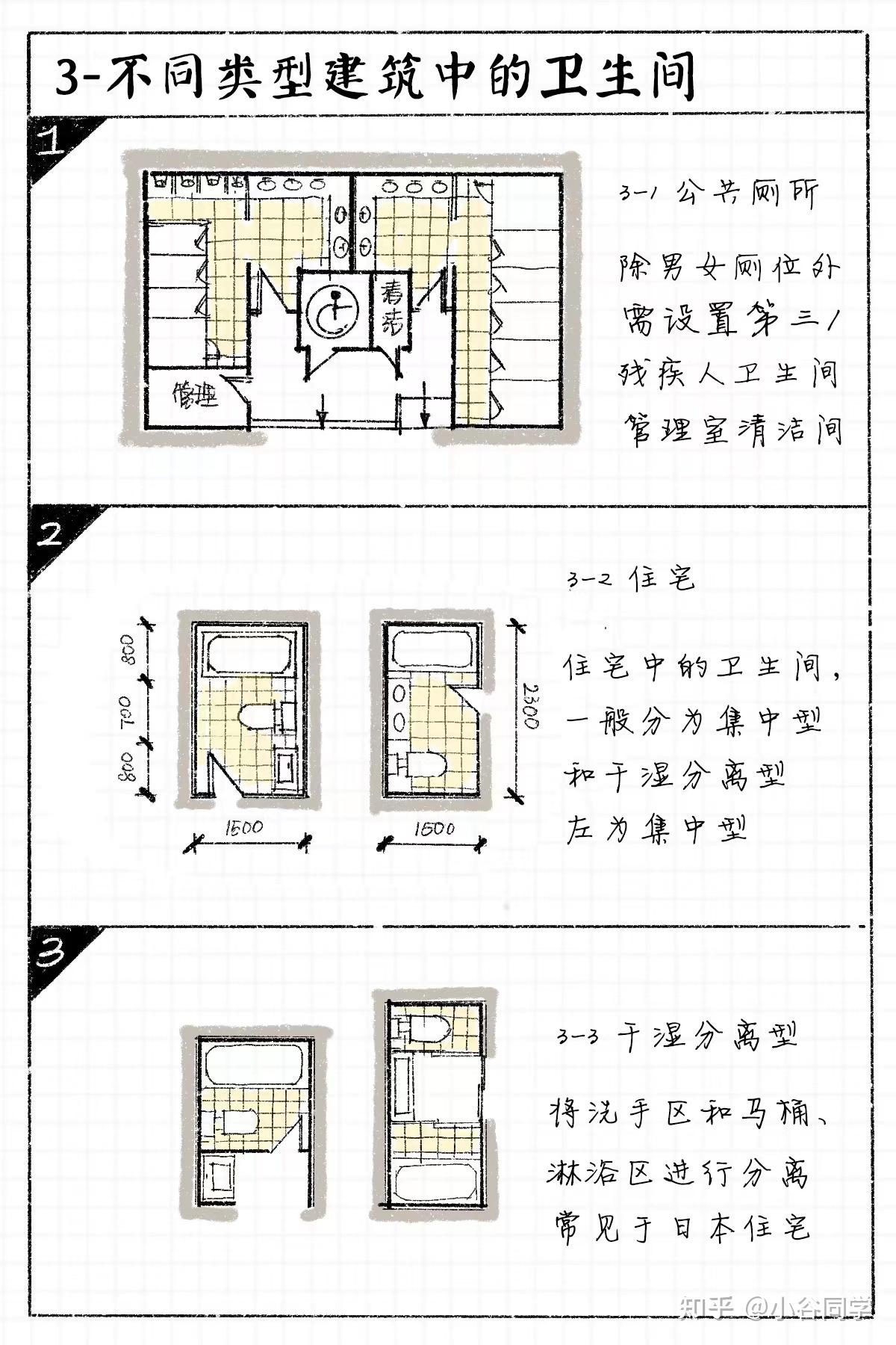 建筑设计技巧总结-【建筑卫生间篇】 - 知乎