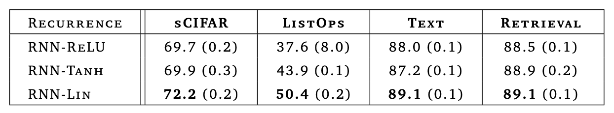 Google新作试图“复活”RNN:RNN能否再次辉煌? - 知乎
