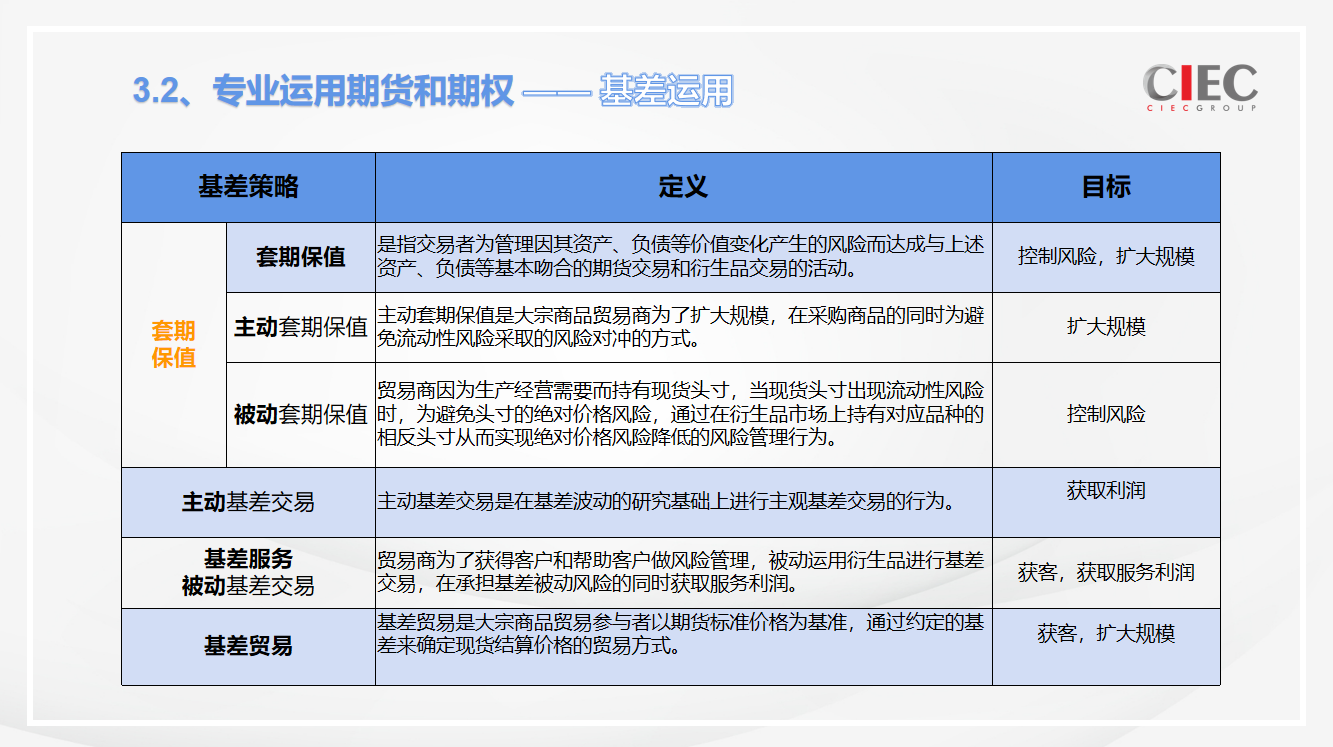 万字解读大宗商品企业风险管理- 知乎
