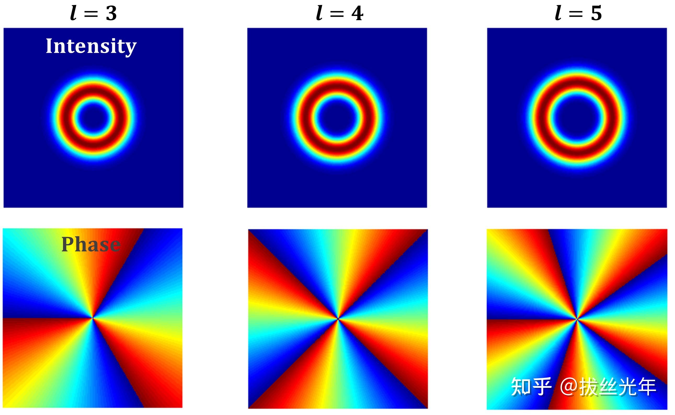 用matlab模拟涡旋光束矩孔衍射? - 知乎
