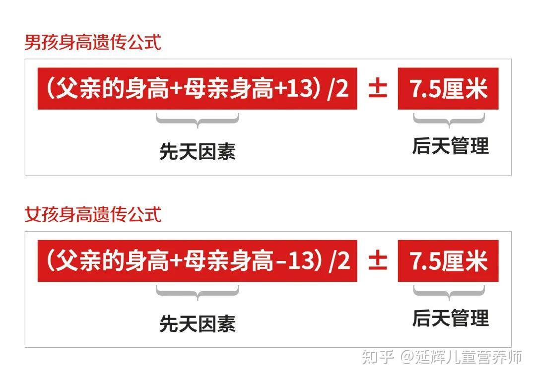 身高管理案例:两个月内男孩长高4cm,女孩长高3.5cm - 知乎