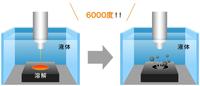 第五讲：加工工艺——线切割 - 知乎