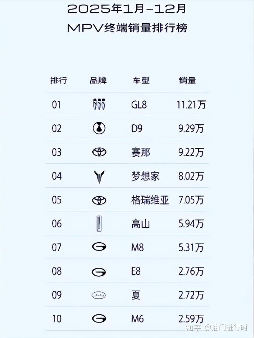 2026中大型 MPV 爆发年!销量榜+选购指南,这几款闭眼选不踩坑