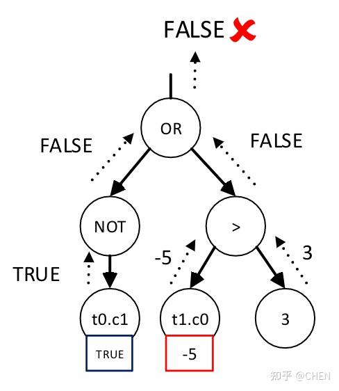 Testing Database Engines via Pivoted Query Synthesis 论文阅读 - 知乎