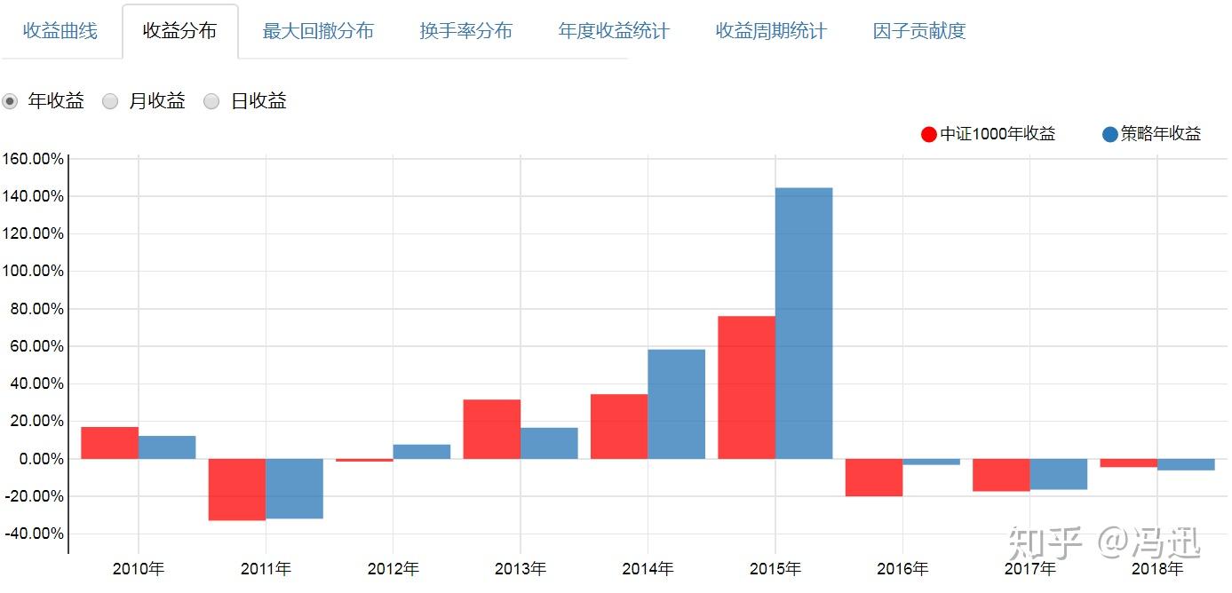 股权质押率高的股票都是雷吗？ - 知乎