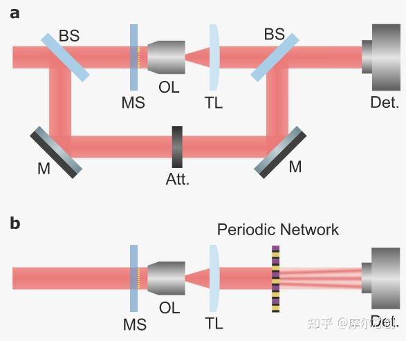 超表面計量學的光學屬性的圖3