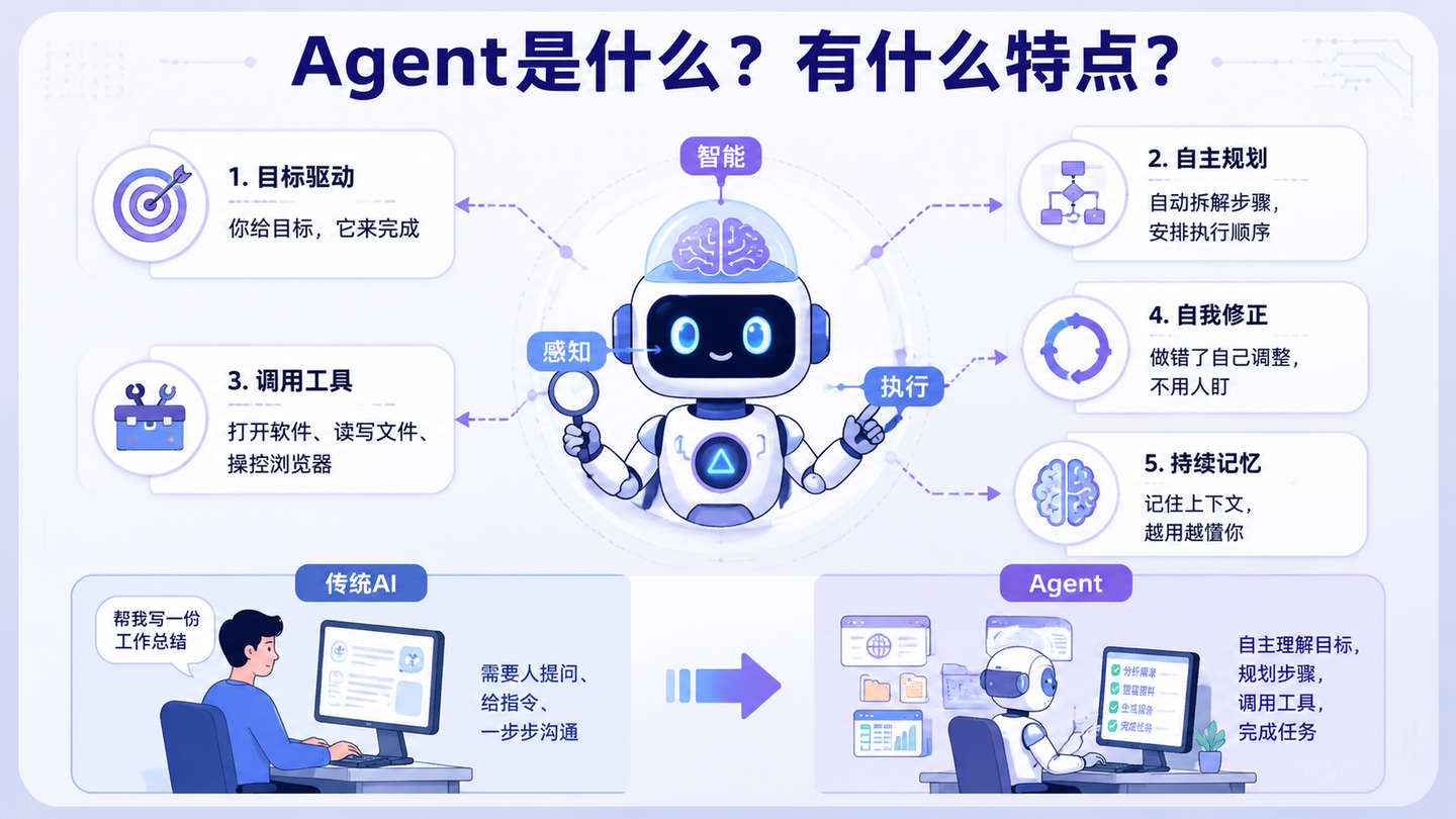 15款国产AI Agent工具横向评测，最佳推荐