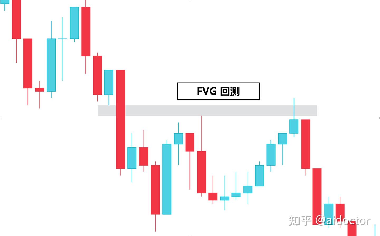 缺口（Gap）交易教程- 知乎