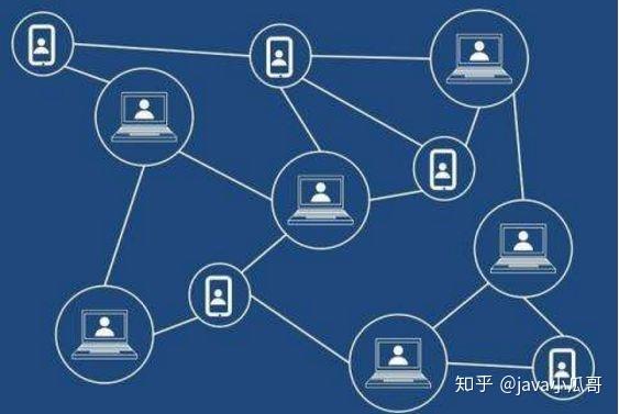 要大到什么程度？才算高并发？ - 知乎