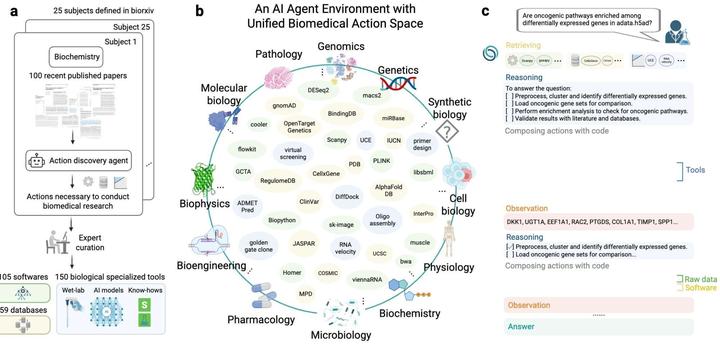 Biomni：一个 AI 包揽所有生物医学研究？ - 知乎
