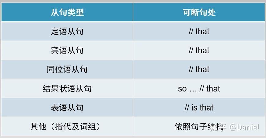 PTE考试RA里的“that”究竟如何正确停顿 ? - 知乎