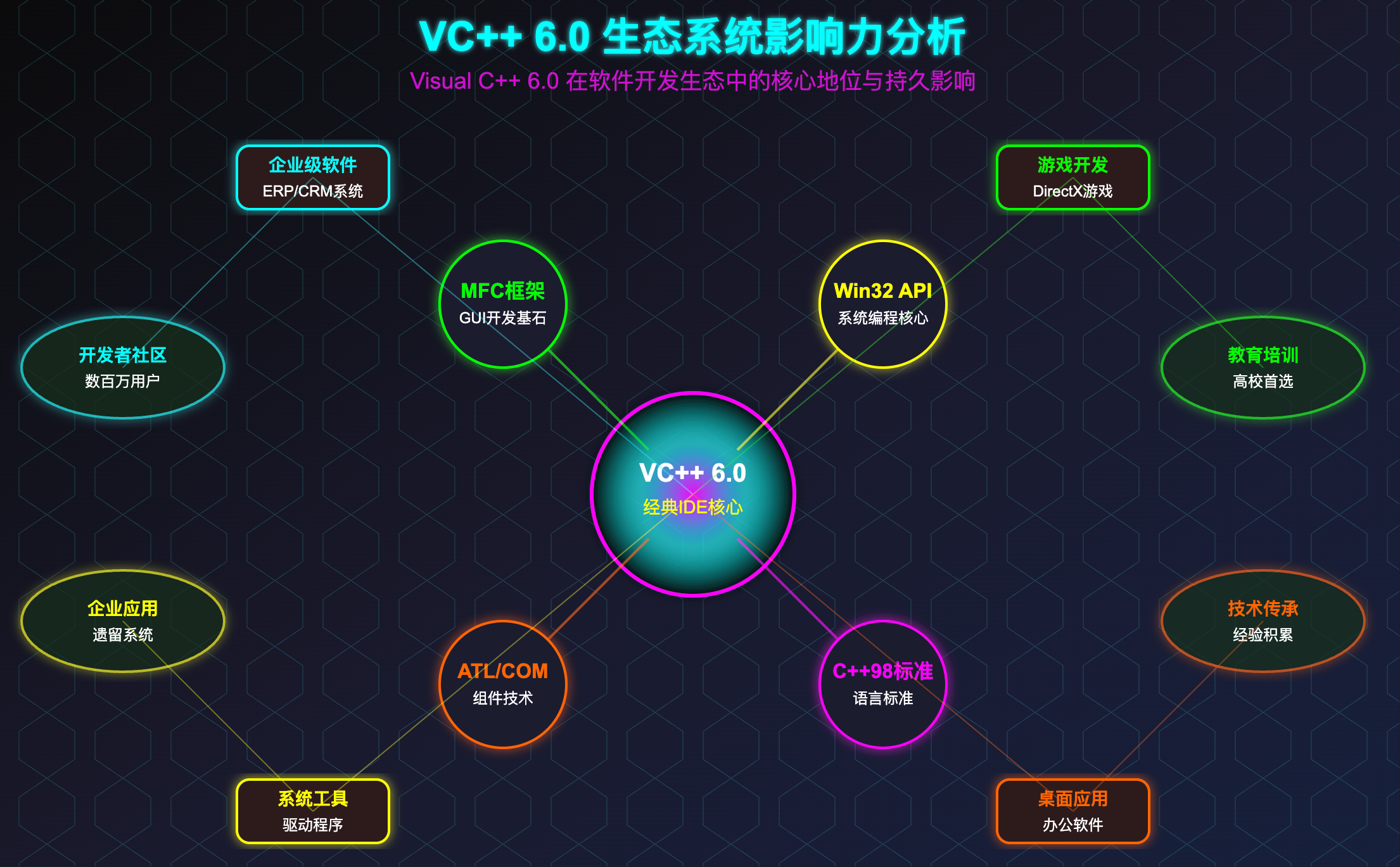 为什么 VC++ 6.0 能够成为经典? - 知乎