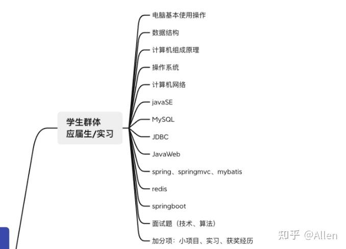 Spring在技术界的绽放与成长